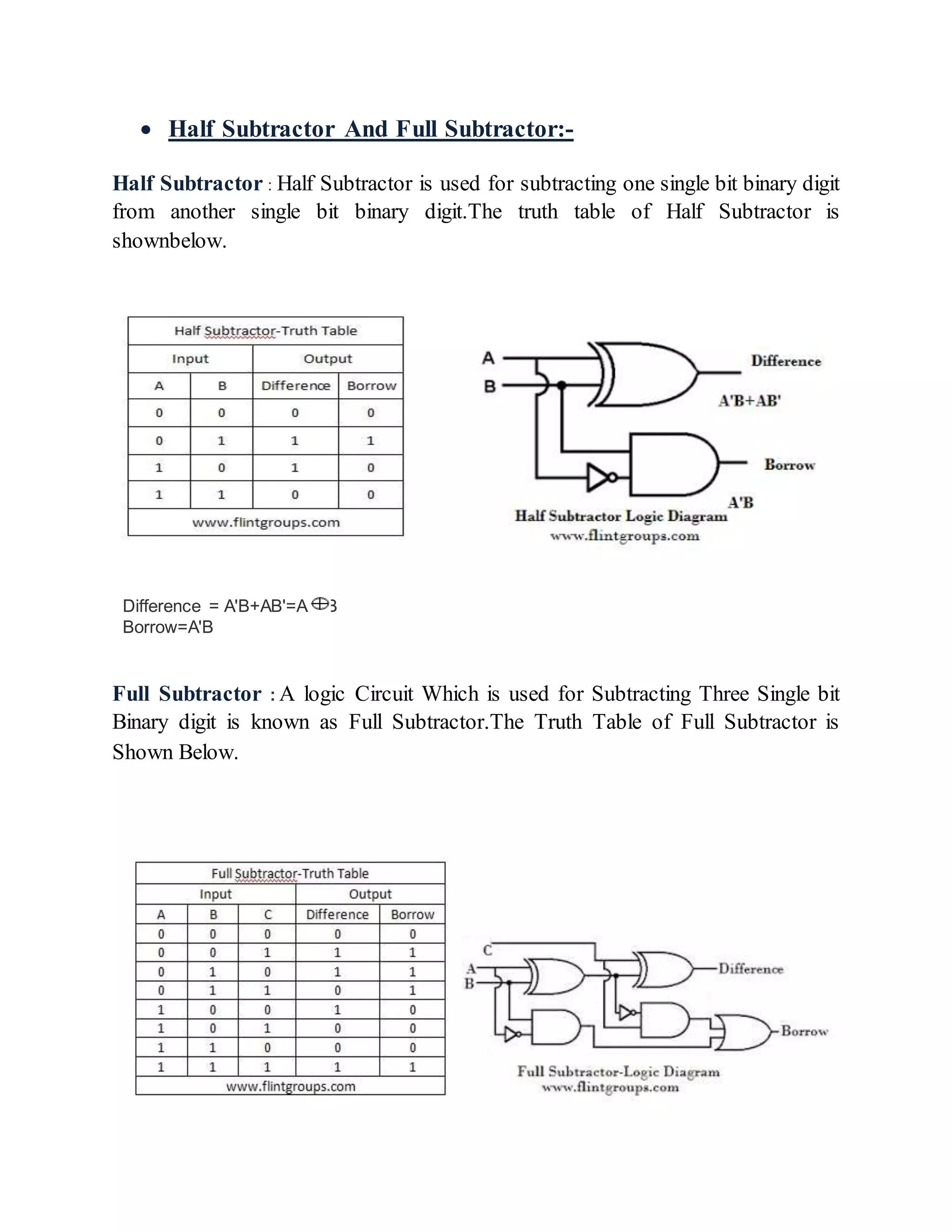  Half Subtractor And Full Subtractor:-
Half Subtractor : Half Subtractor is used for subtracting one single bit binary digit
from another single bit binary digit.The truth table of Half Subtractor is
shownbelow.
Difference = A'B+AB'=A B
Borrow=A'B
Full Subtractor : A logic Circuit Which is used for Subtracting Three Single bit
Binary digit is known as Full Subtractor.The Truth Table of Full Subtractor is
Shown Below.
 