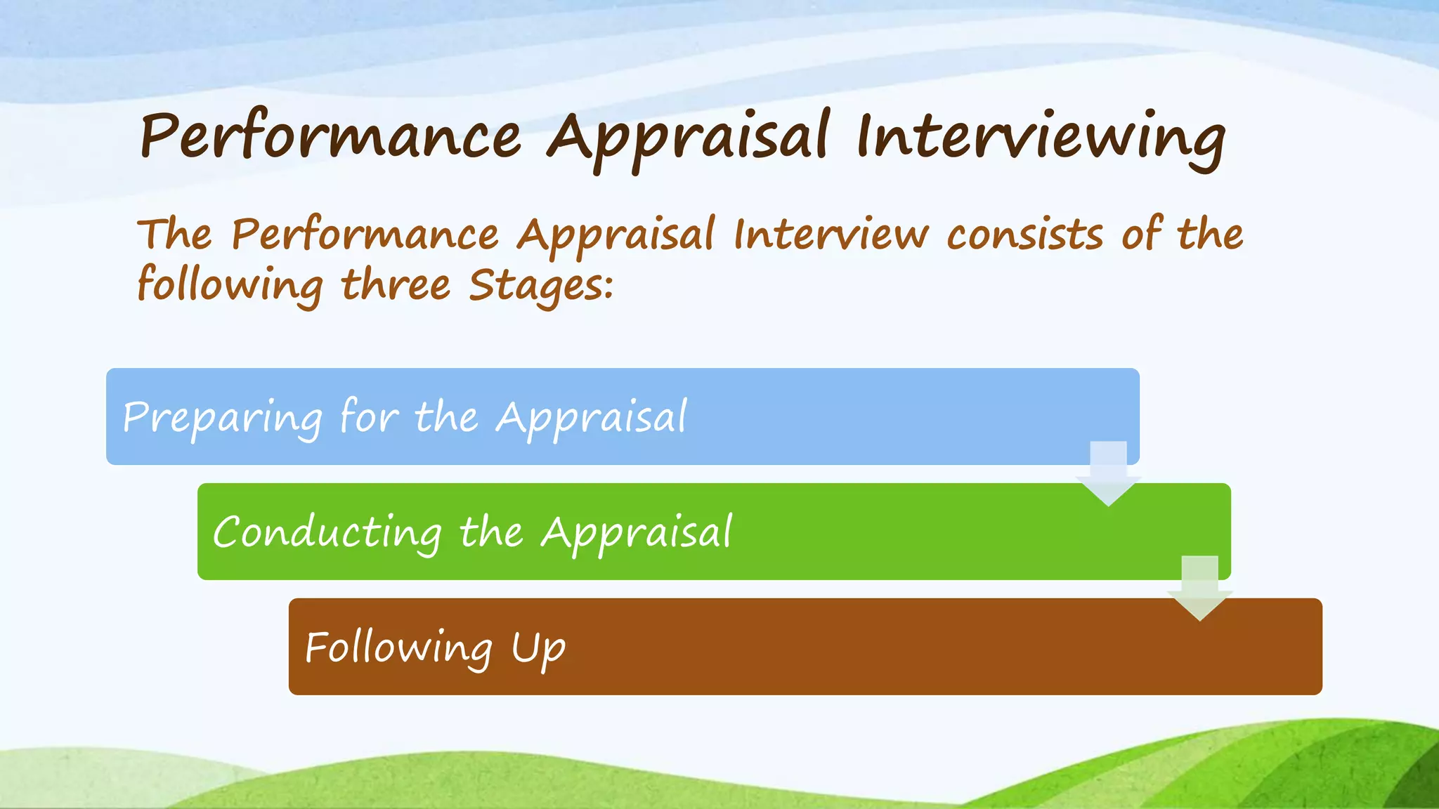 Performance Appraisal Interviewing
The Performance Appraisal Interview consists of the
following three Stages:
Preparing for the Appraisal
Conducting the Appraisal
Following Up
 