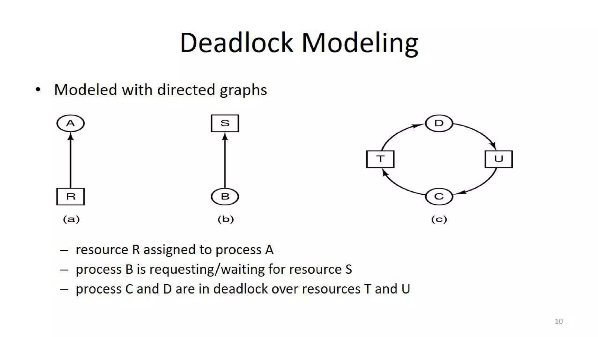 OS Unit 4 - Deadlock