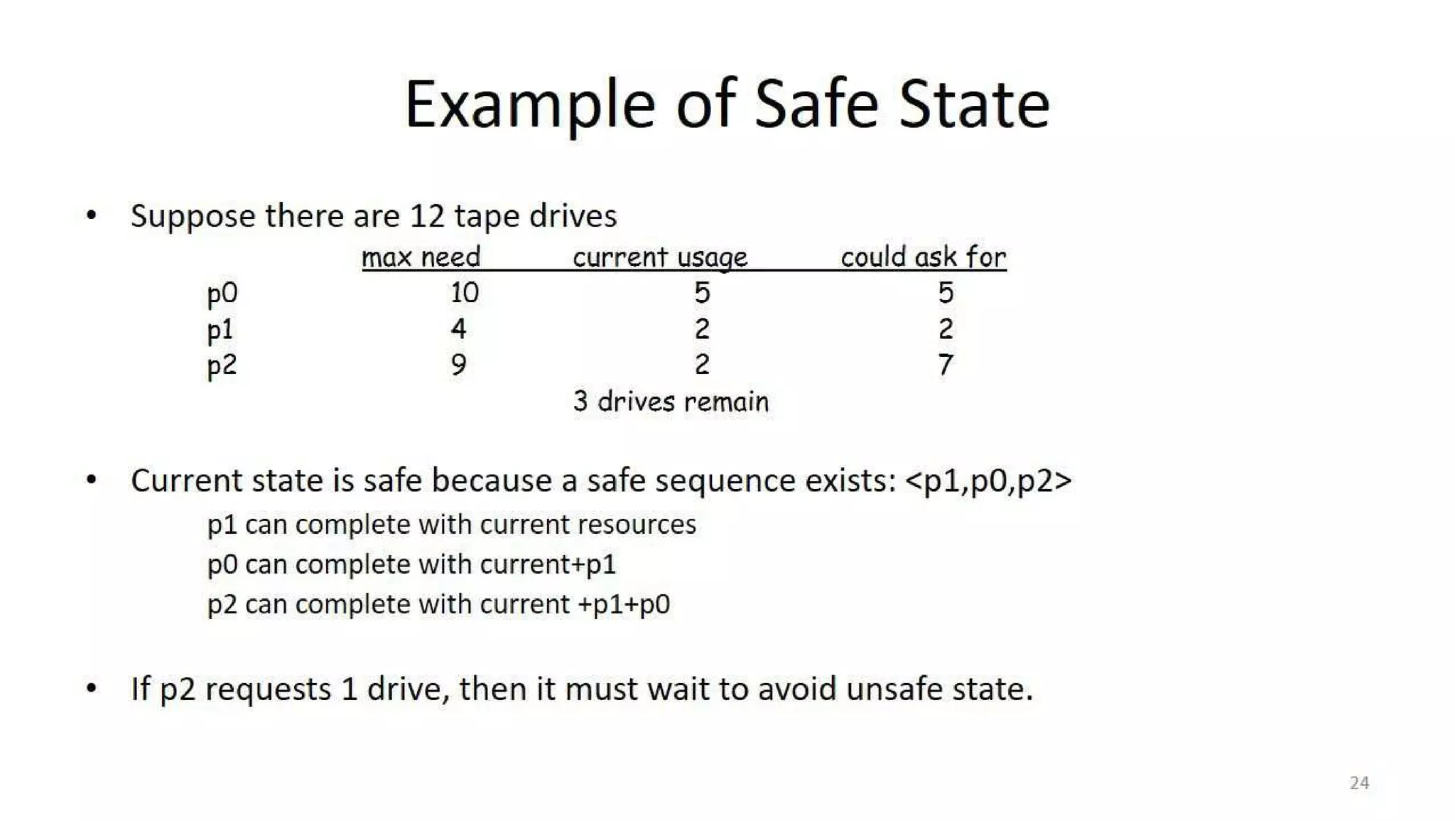 OS Unit 4 - Deadlock