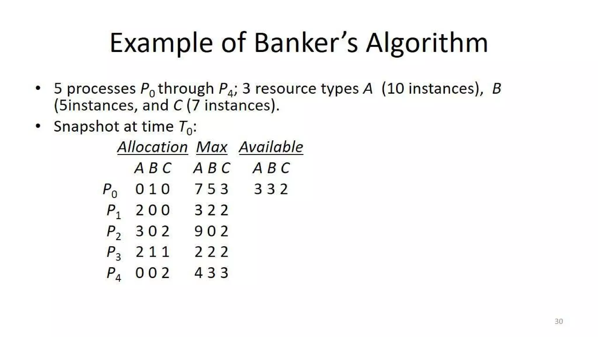 OS Unit 4 - Deadlock