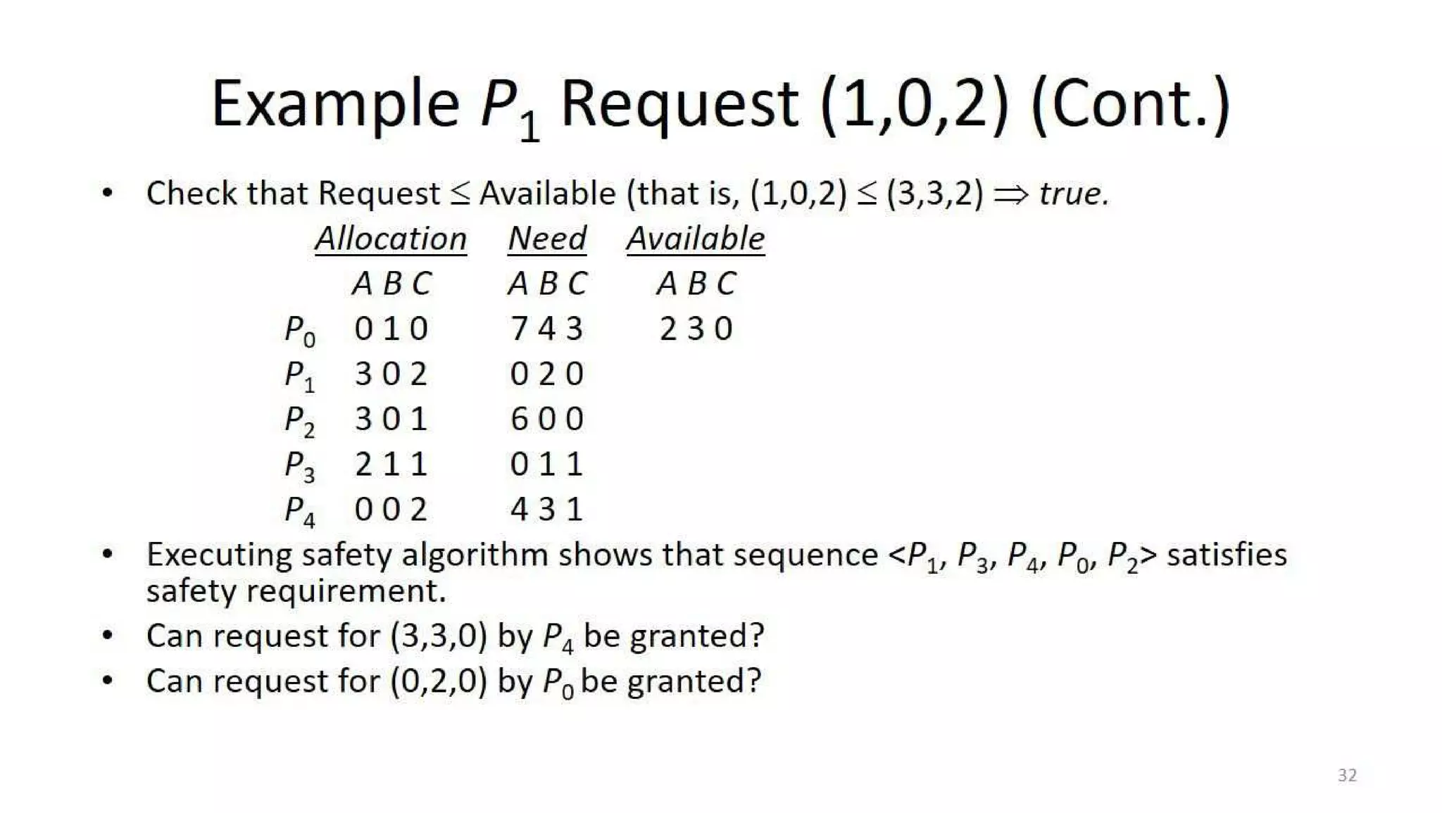 OS Unit 4 - Deadlock
