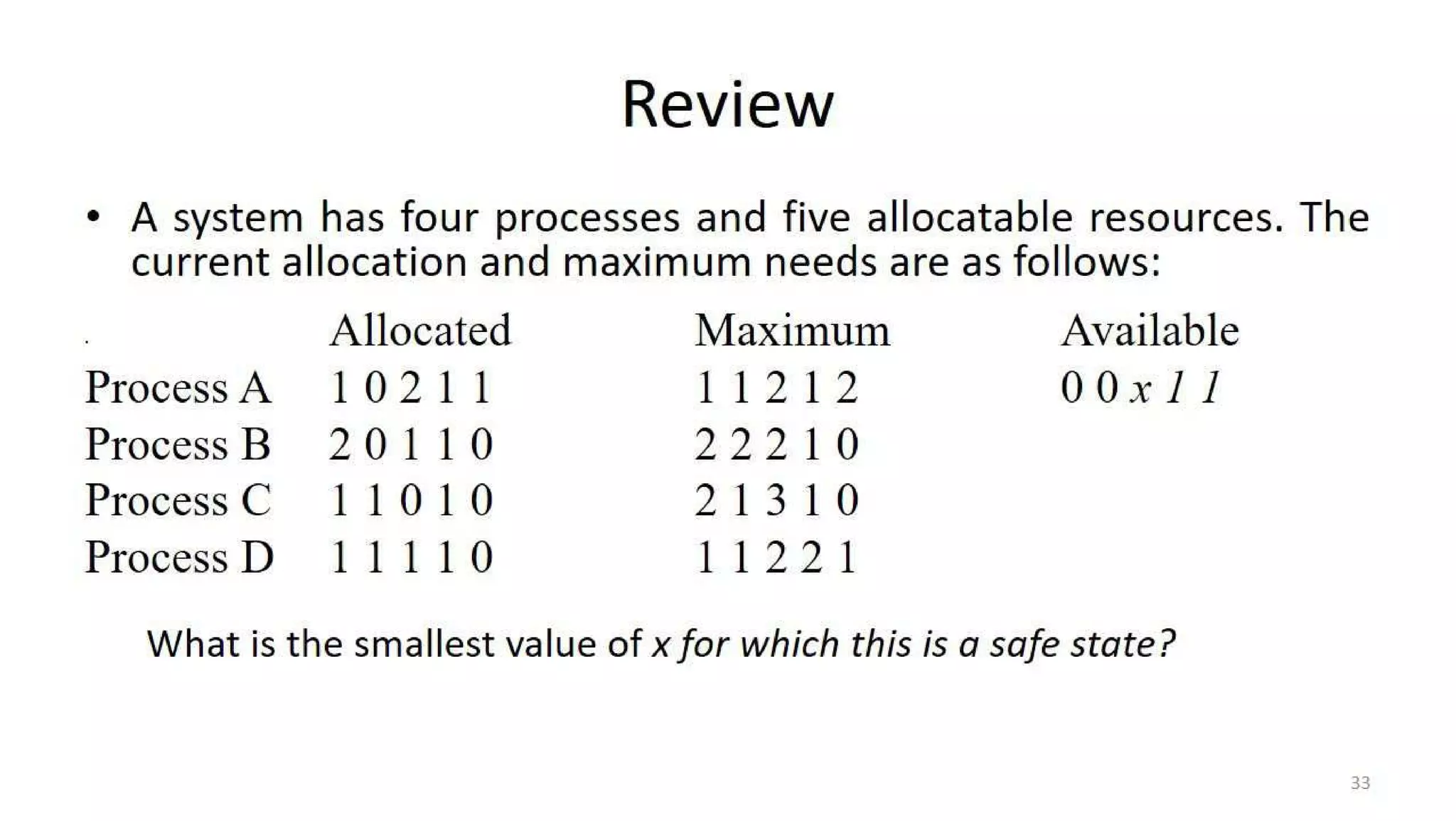 OS Unit 4 - Deadlock