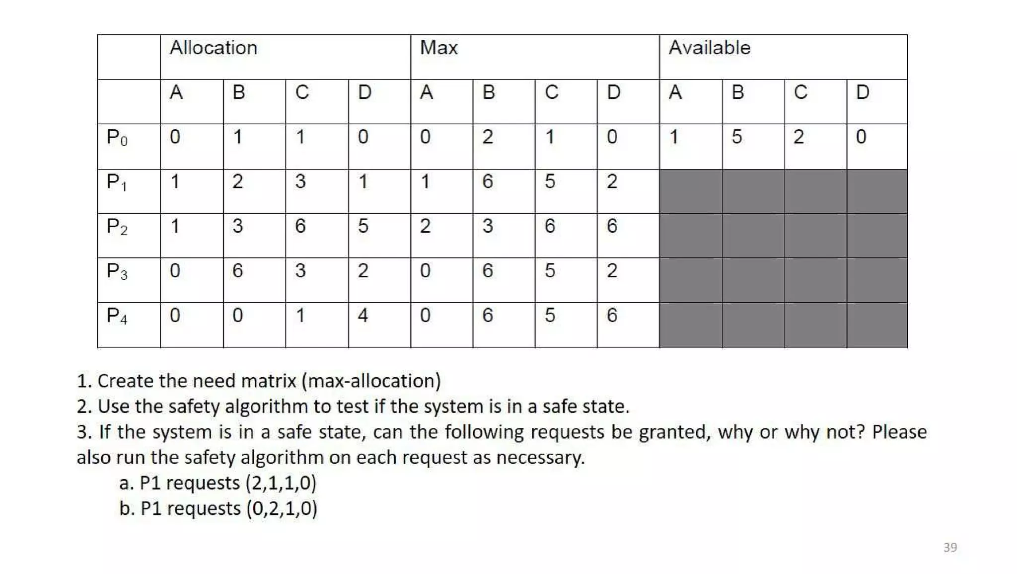OS Unit 4 - Deadlock