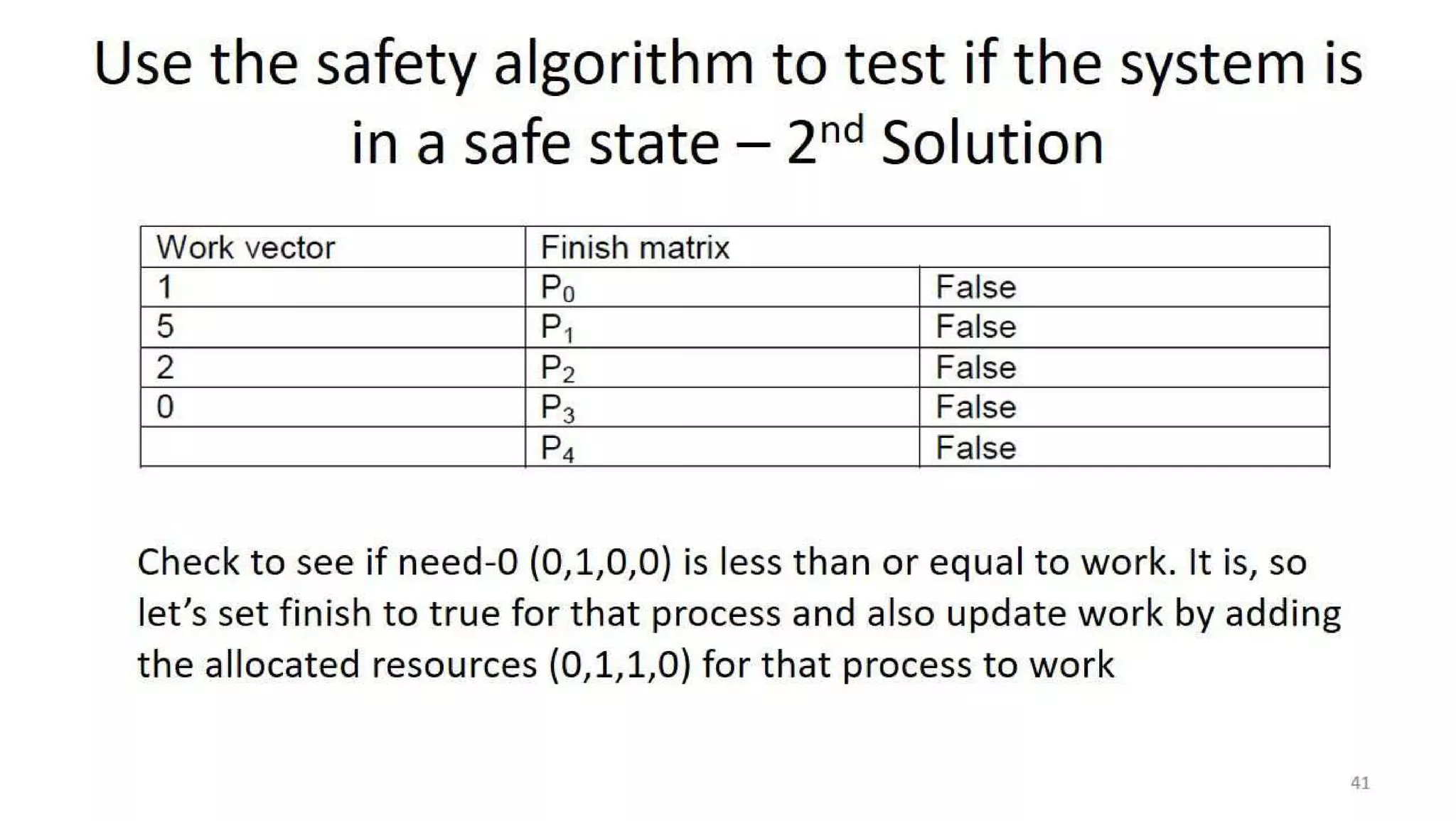 OS Unit 4 - Deadlock