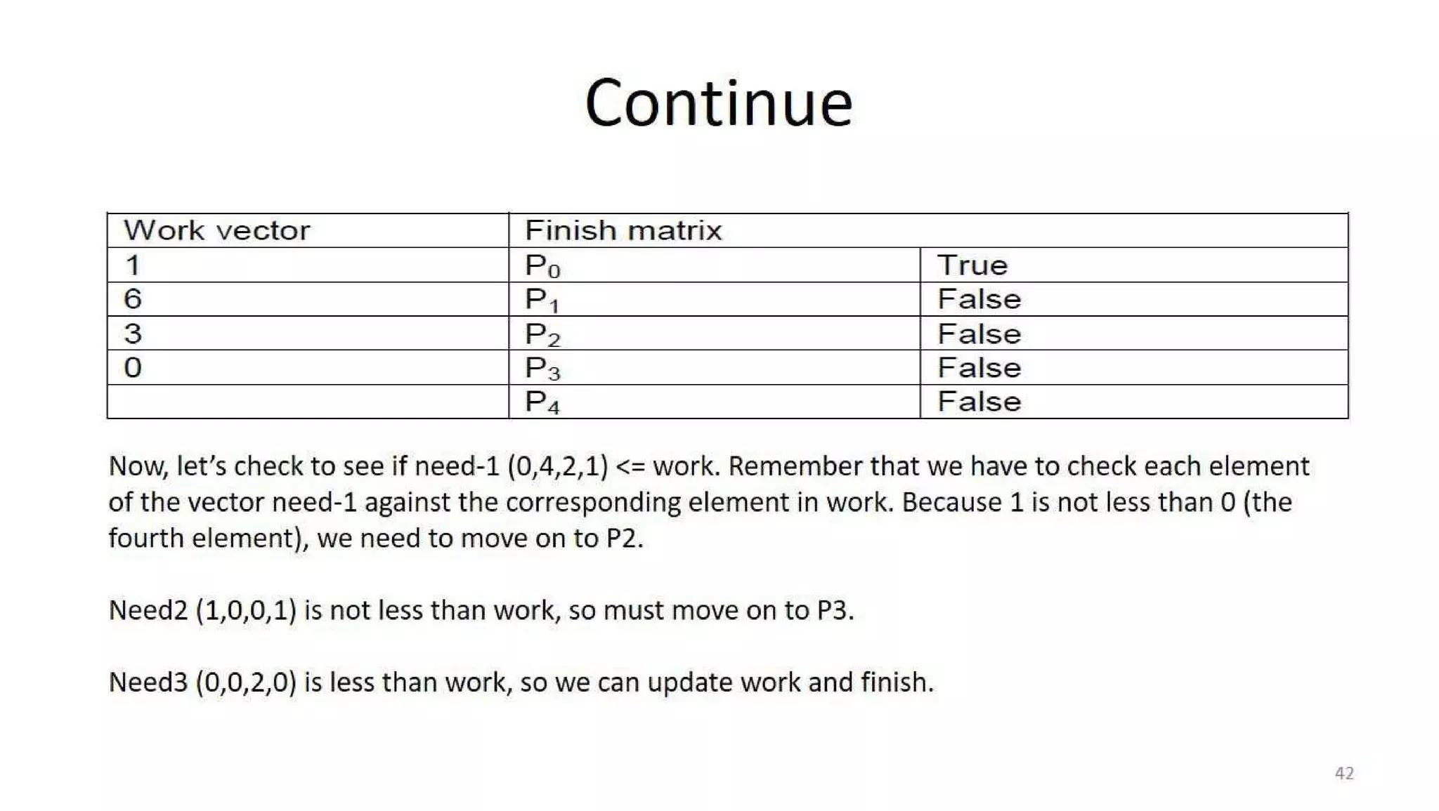 OS Unit 4 - Deadlock
