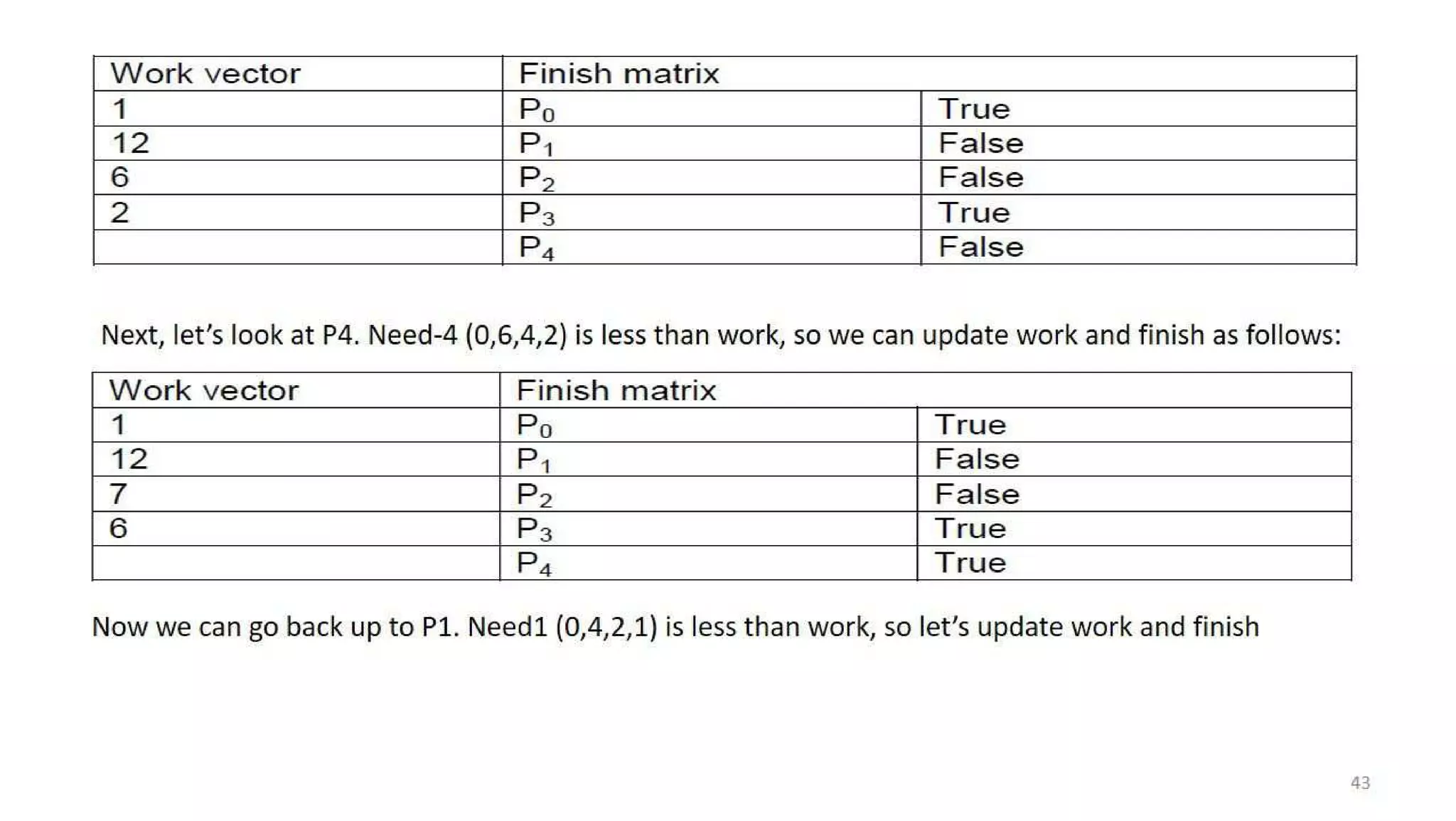 OS Unit 4 - Deadlock