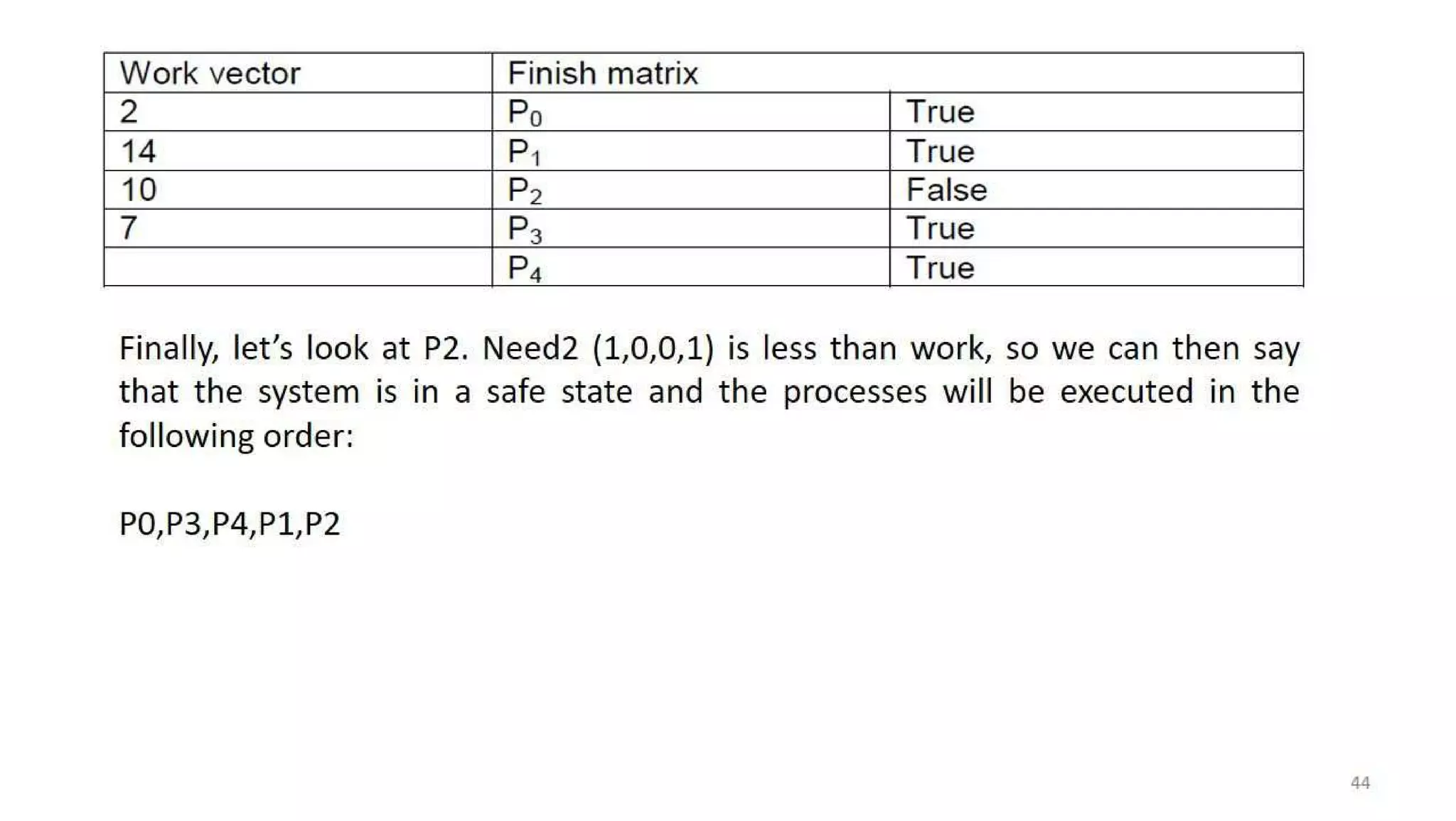 OS Unit 4 - Deadlock