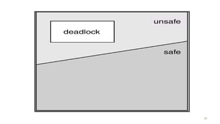 OS Unit 4 - Deadlock | PDF