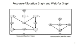 OS Unit 4 - Deadlock | PDF