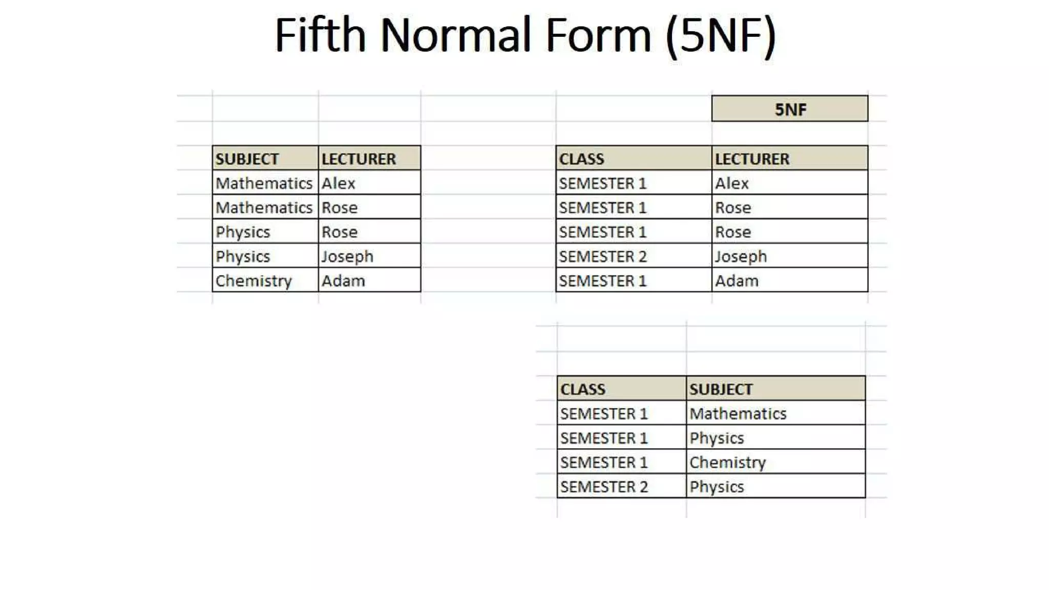 DBMS Unit 4 Relational Database design | PPT