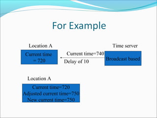 Current time
= 720
Location A
Broadcast based
Time server
Current time=740
Delay of 10
Current time=720
Adjusted current time=750
New current time=750
Location A
 