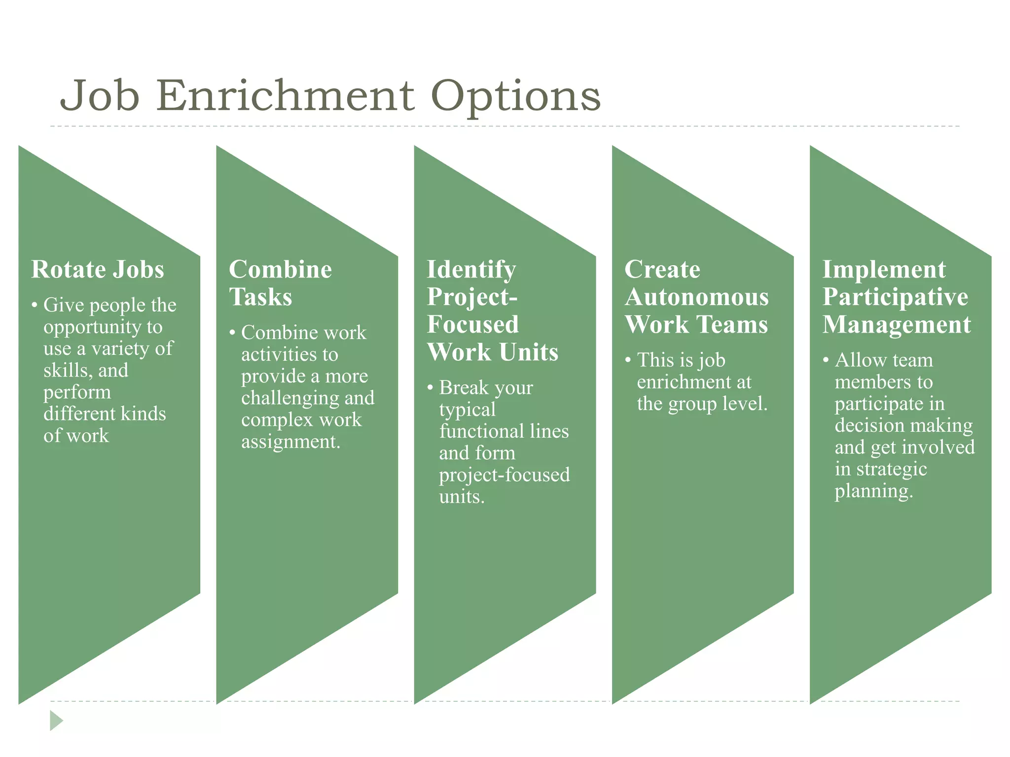 Job Enrichment Options
Rotate Jobs
• Give people the
opportunity to
use a variety of
skills, and
perform
different kinds
of work
Combine
Tasks
• Combine work
activities to
provide a more
challenging and
complex work
assignment.
Identify
Project-
Focused
Work Units
• Break your
typical
functional lines
and form
project-focused
units.
Create
Autonomous
Work Teams
• This is job
enrichment at
the group level.
Implement
Participative
Management
• Allow team
members to
participate in
decision making
and get involved
in strategic
planning.
 