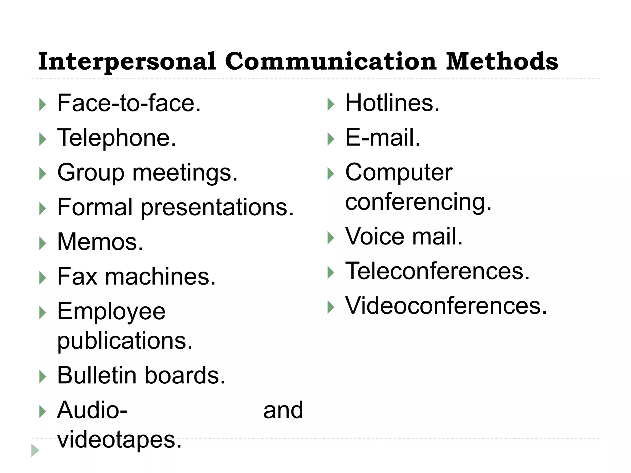 Interpersonal Communication Methods
 Face-to-face.
 Telephone.
 Group meetings.
 Formal presentations.
 Memos.
 Fax machines.
 Employee
publications.
 Bulletin boards.
 Audio- and
videotapes.
 Hotlines.
 E-mail.
 Computer
conferencing.
 Voice mail.
 Teleconferences.
 Videoconferences.
 