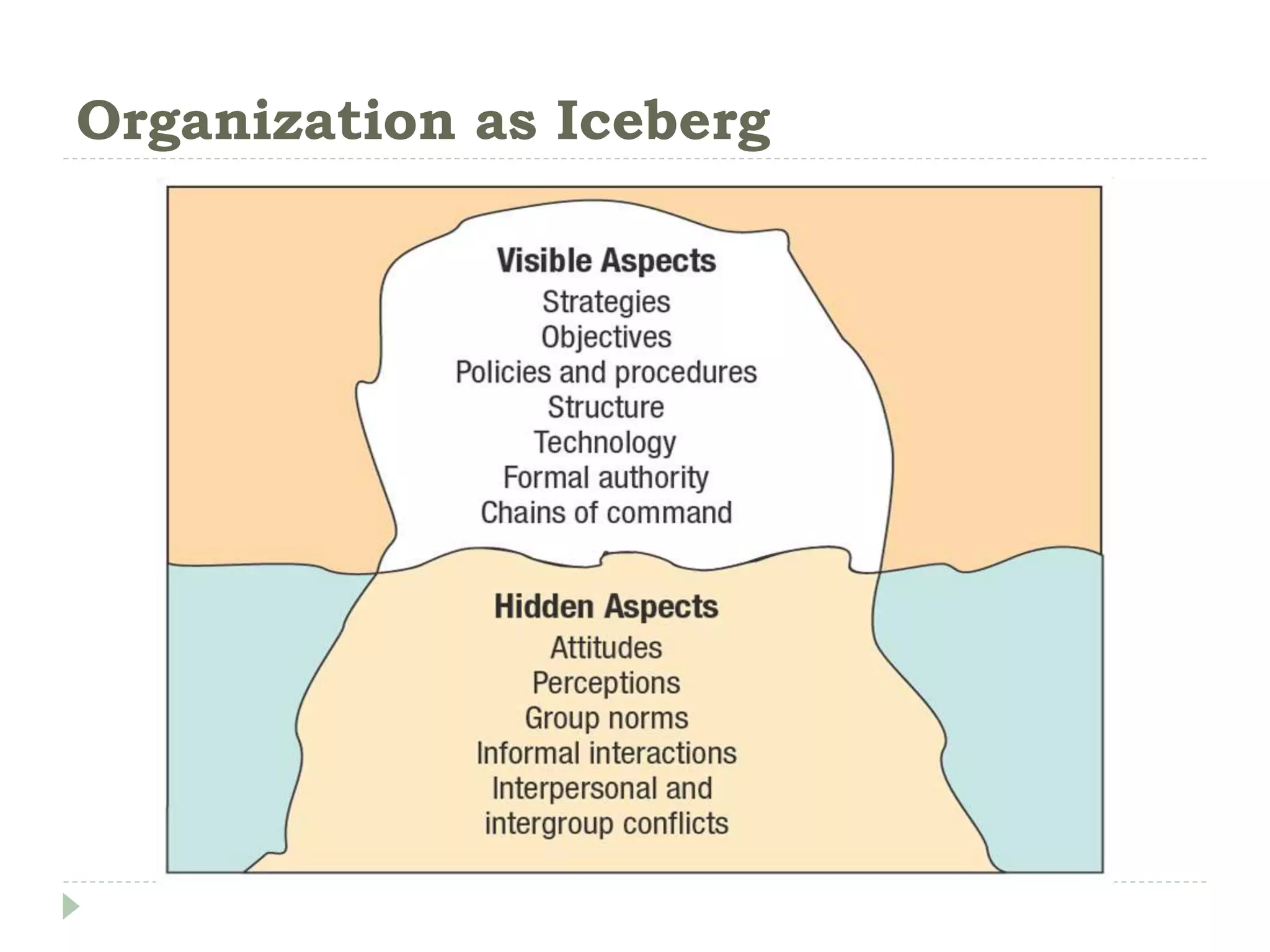 Organization as Iceberg
 