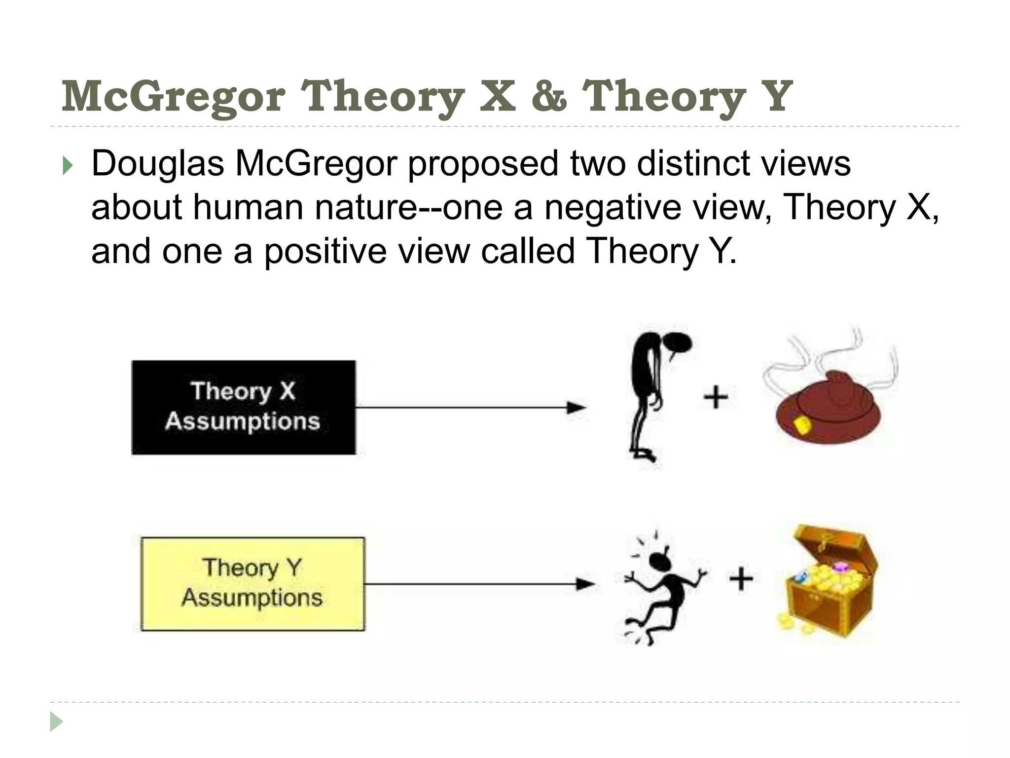 McGregor Theory X & Theory Y
 Douglas McGregor proposed two distinct views
about human nature--one a negative view, Theory X,
and one a positive view called Theory Y.
 
