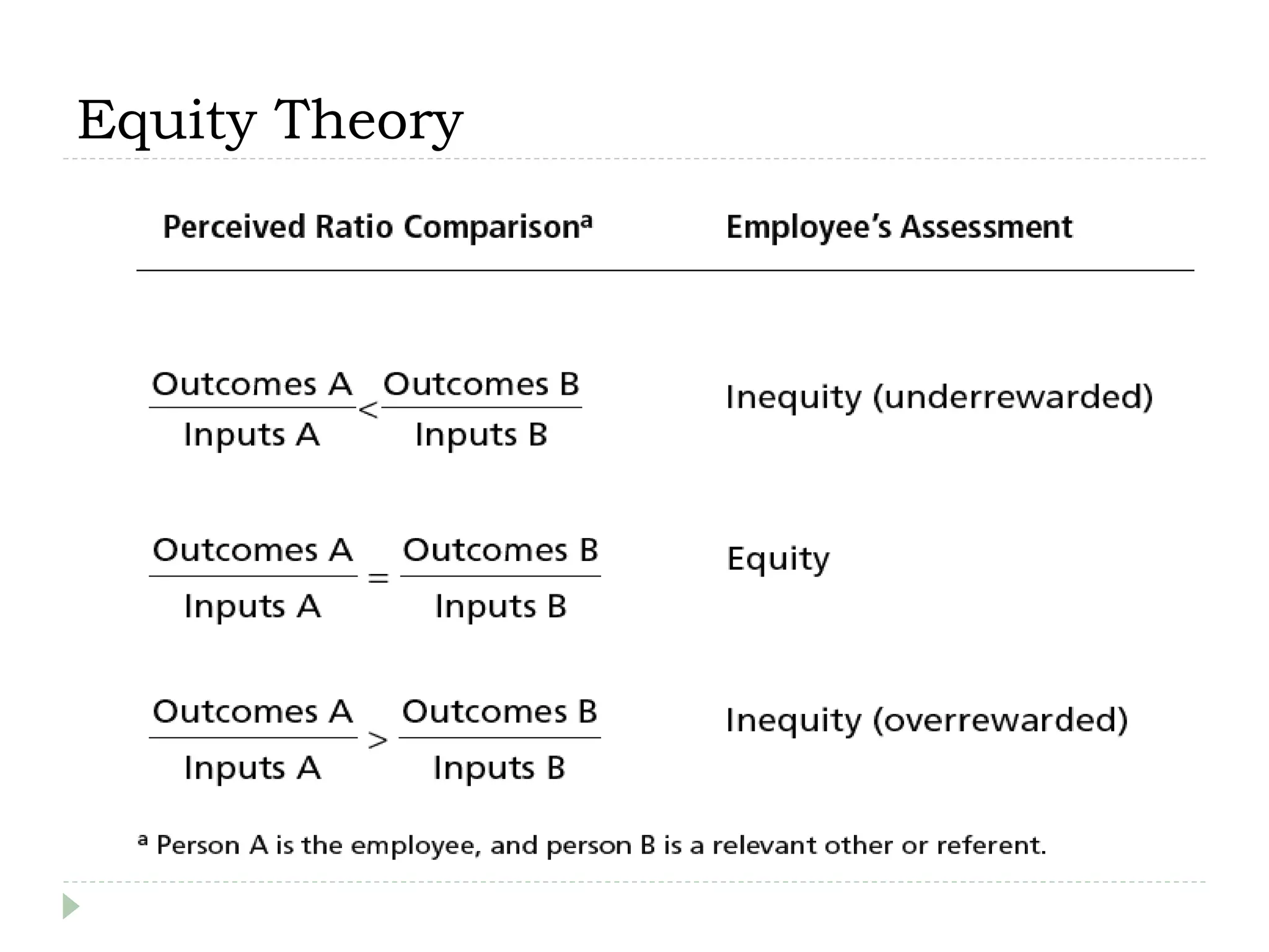Equity Theory
 