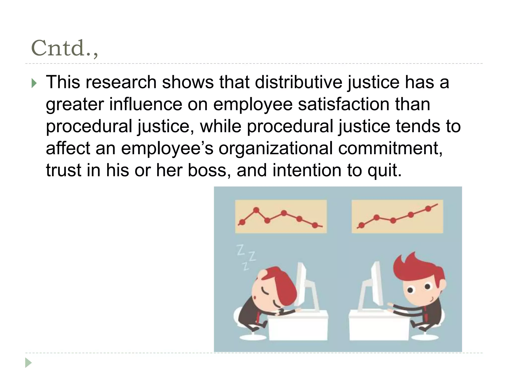 Cntd.,
 This research shows that distributive justice has a
greater influence on employee satisfaction than
procedural justice, while procedural justice tends to
affect an employee’s organizational commitment,
trust in his or her boss, and intention to quit.
 