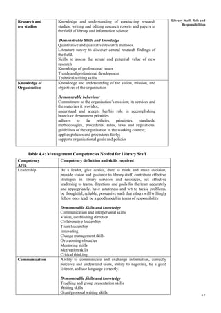 Library Staff: Roles And Responsibilities