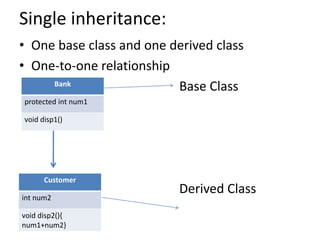 Single inheritance:
• One base class and one derived class
• One-to-one relationship
Base Class
Derived Class
Bank
protected int num1
void disp1()
Customer
int num2
void disp2(){
num1+num2}
 
