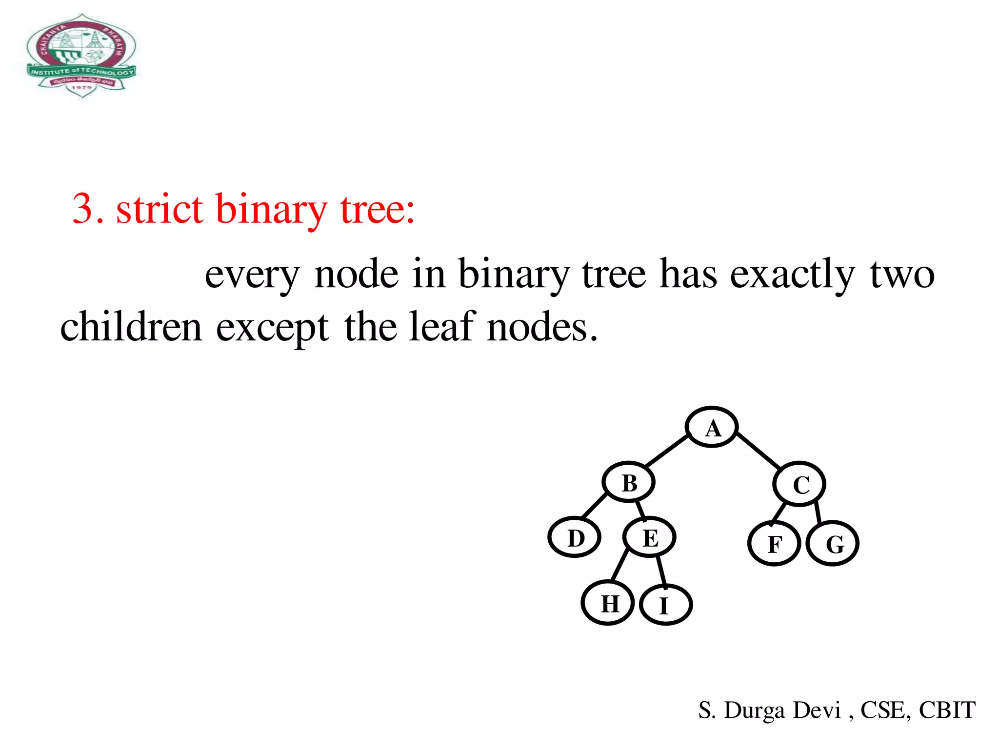 3. strict binary tree:
every node in binary tree has exactly two
children except the leaf nodes.
S. Durga Devi , CSE, CBIT
A
B C
D E
H I
F G
 
