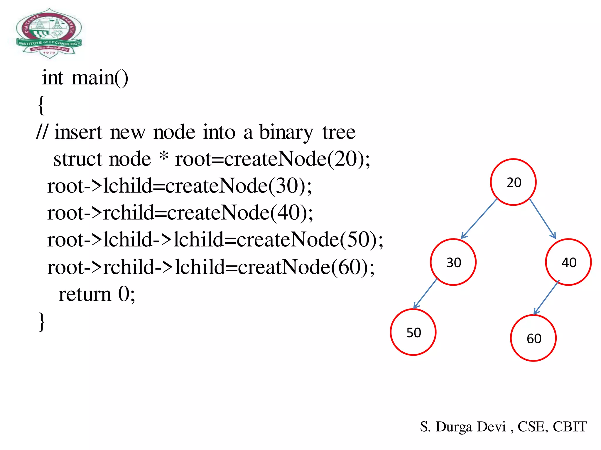 int main()
{
// insert new node into a binary tree
struct node * root=createNode(20);
root->lchild=createNode(30);
root->rchild=createNode(40);
root->lchild->lchild=createNode(50);
root->rchild->lchild=creatNode(60);
return 0;
}
S. Durga Devi , CSE, CBIT
6050
4030
20
 