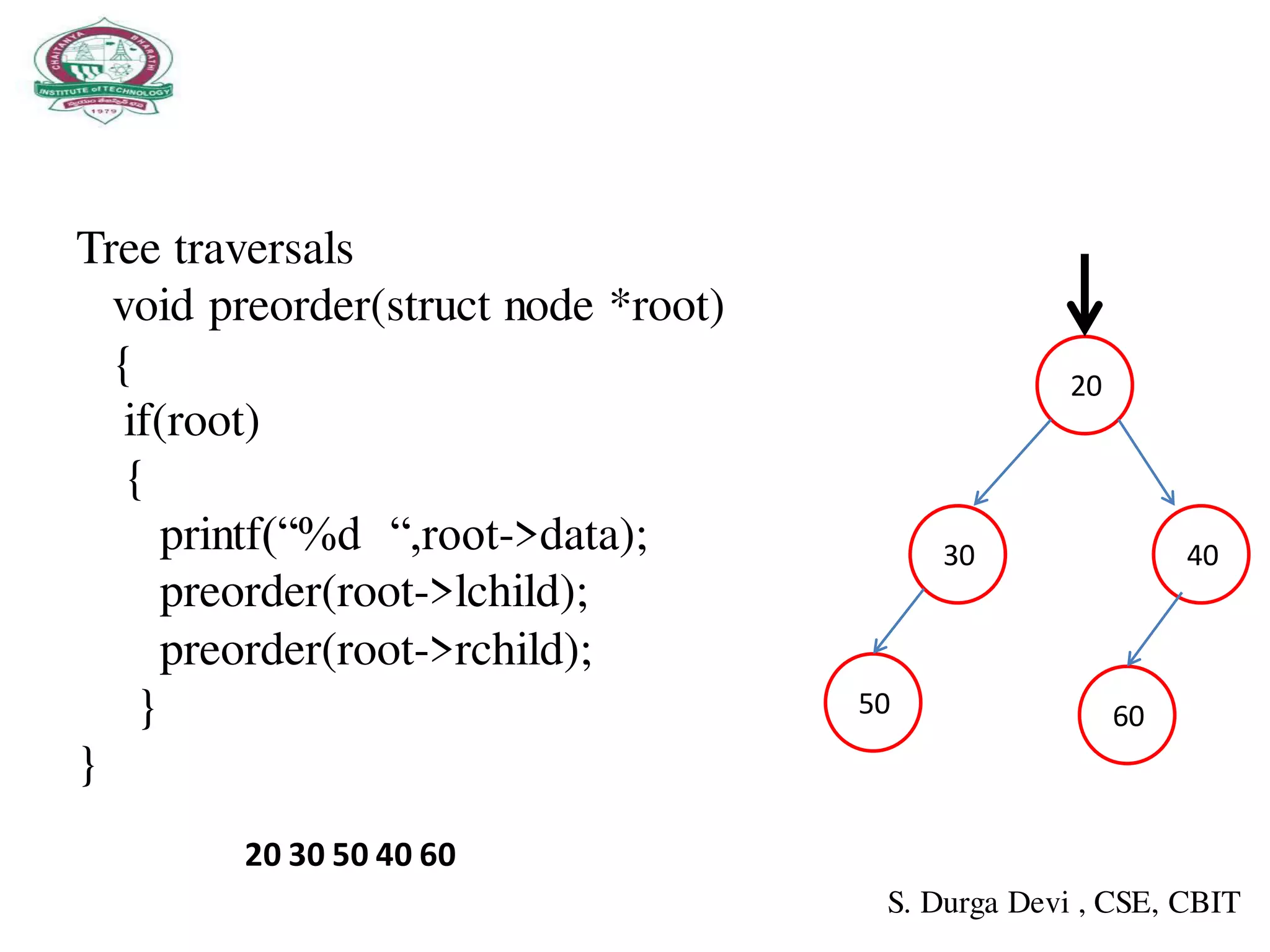 Tree traversals
void preorder(struct node *root)
{
if(root)
{
printf(“%d “,root->data);
preorder(root->lchild);
preorder(root->rchild);
}
}
S. Durga Devi , CSE, CBIT
6050
4030
20
20 30 50 40 60
 