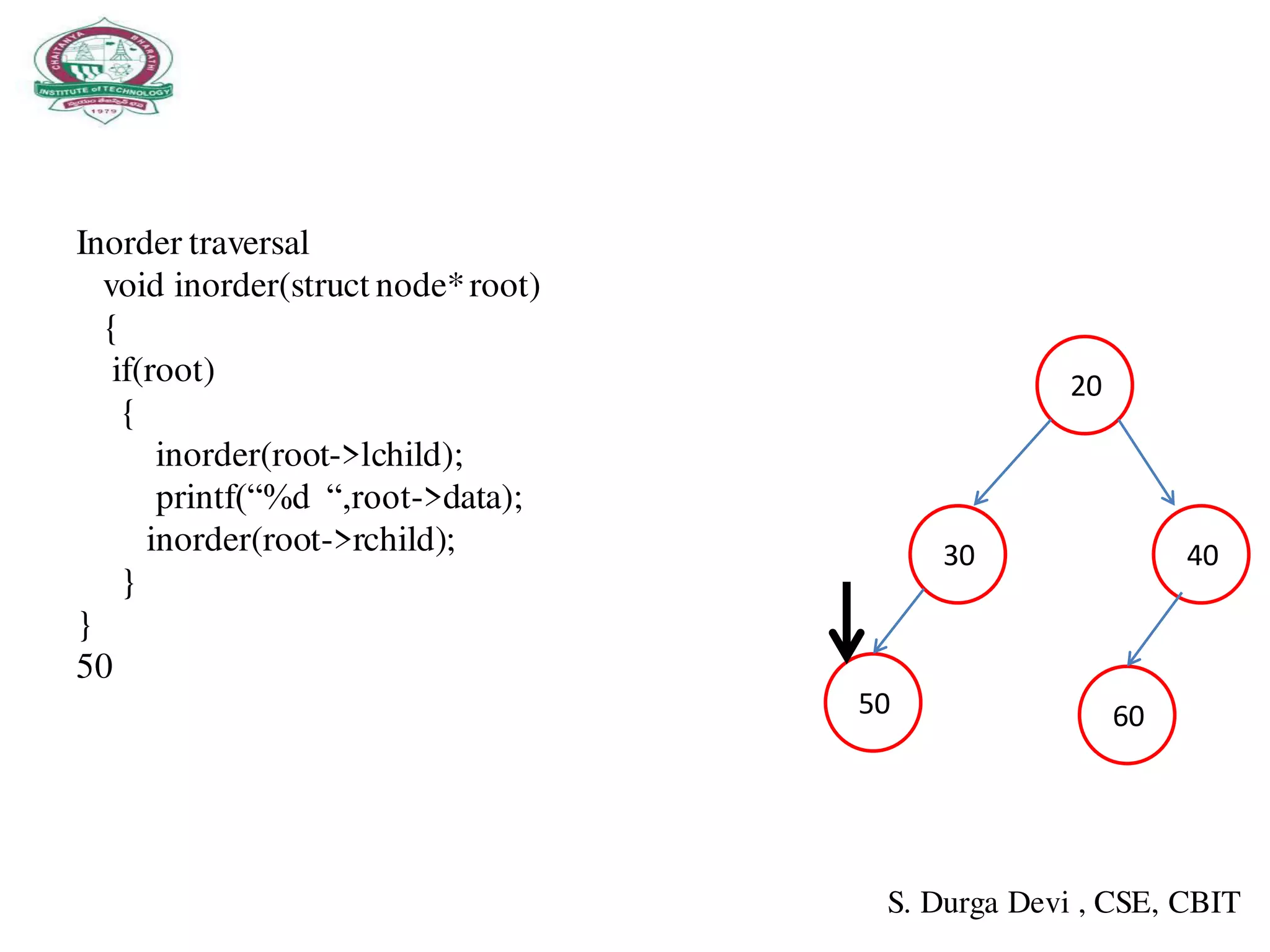 Inorder traversal
void inorder(struct node*root)
{
if(root)
{
inorder(root->lchild);
printf(“%d “,root->data);
inorder(root->rchild);
}
}
50
S. Durga Devi , CSE, CBIT
6050
4030
20
 