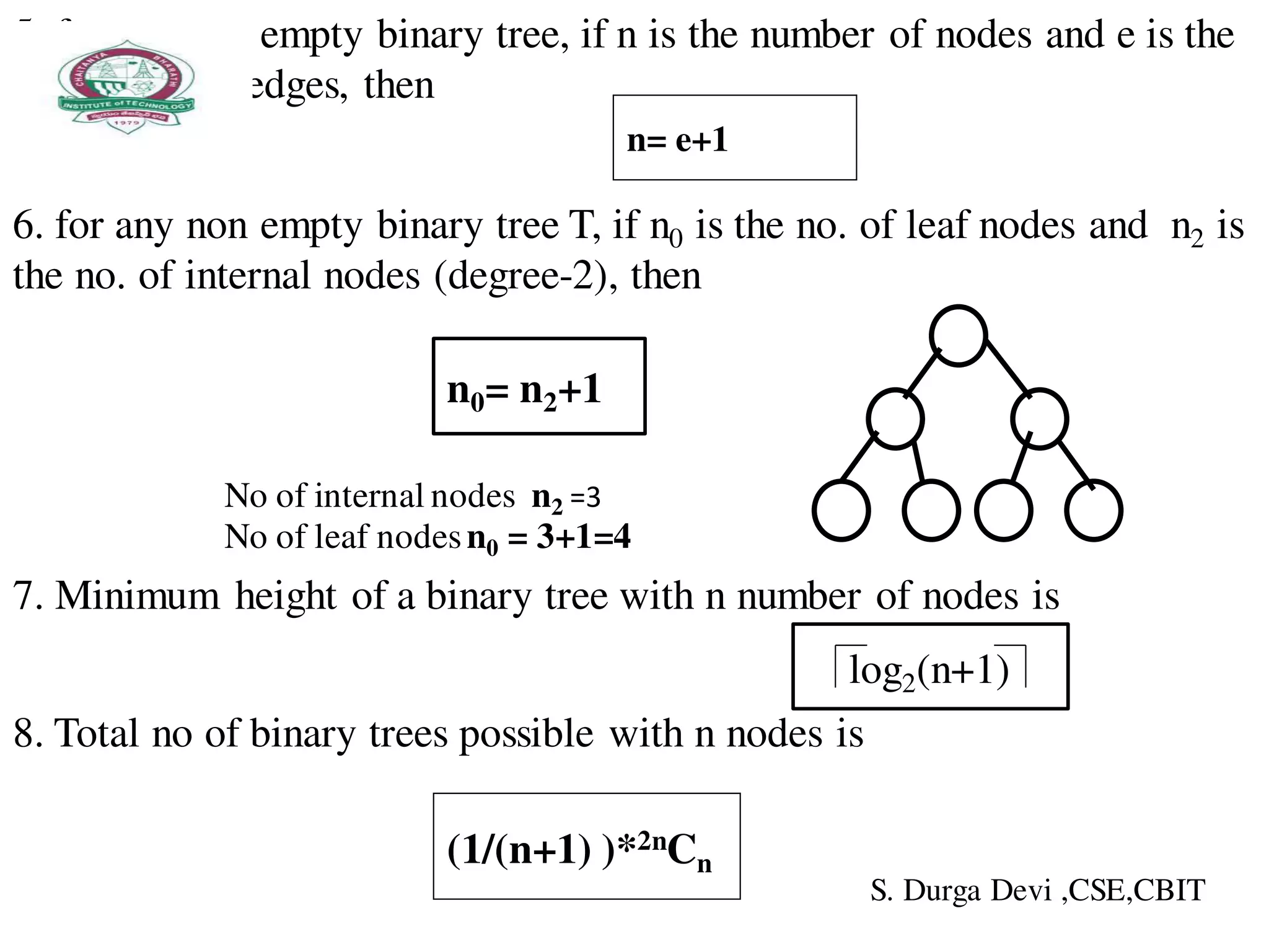 5. for any non empty binary tree, if n is the number of nodes and e is the
number of edges, then
n= e+1
6. for any non empty binary tree T, if n0 is the no. of leaf nodes and n2 is
the no. of internal nodes (degree-2), then
n0= n2+1
No of internal nodes n2 =3
No of leaf nodesn0 = 3+1=4
7. Minimum height of a binary tree with n number of nodes is
log2(n+1)
8. Total no of binary trees possible with n nodes is
(1/(n+1) )*2nCn
S. Durga Devi ,CSE,CBIT
 
