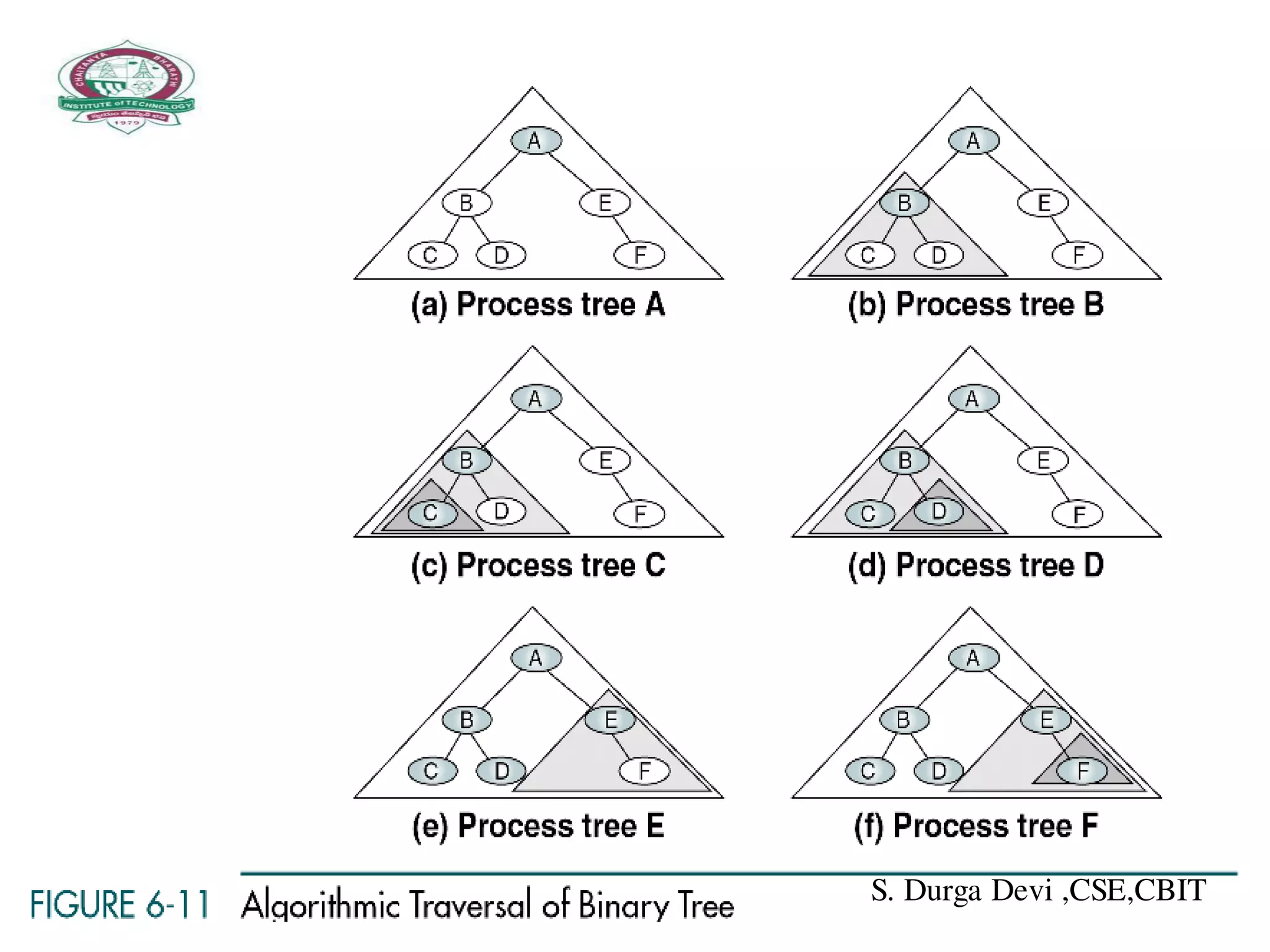 S. Durga Devi ,CSE,CBIT
 
