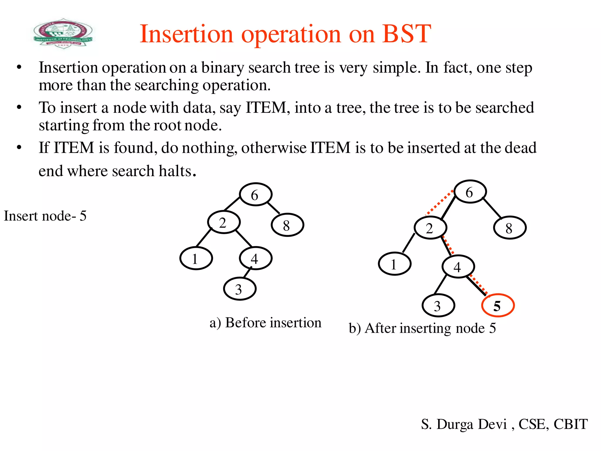 Insertion operation on BST
• Insertion operation on a binary search tree is very simple. In fact, one step
more than the searching operation.
• To insert a nodewith data, say ITEM, into a tree, the tree is to be searched
starting from the root node.
• If ITEM is found, do nothing, otherwise ITEM is to be inserted at the dead
end where search halts.
6
2 8
1 4
3
a) Before insertion
Insert node- 5
6
2
1 4
3 5
8
b) After inserting node 5
S. Durga Devi , CSE, CBIT
 