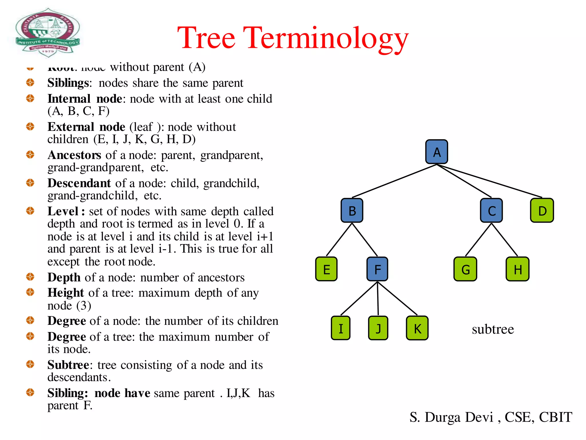 Tree Terminology
Root: node without parent (A)
Siblings: nodes share the same parent
Internal node: node with at least one child
(A, B, C, F)
External node (leaf ): node without
children (E, I, J, K, G, H, D)
Ancestors of a node: parent, grandparent,
grand-grandparent, etc.
Descendant of a node: child, grandchild,
grand-grandchild, etc.
Level : set of nodes with same depth called
depth and root is termed as in level 0. If a
node is at level i and its child is at level i+1
and parent is at level i-1. This is true for all
except the root node.
Depth of a node: number of ancestors
Height of a tree: maximum depth of any
node (3)
Degree of a node: the number of its children
Degree of a tree: the maximum number of
its node.
Subtree: tree consisting of a node and its
descendants.
Sibling: node have same parent . I,J,K has
parent F.
A
B DC
G HE F
I J K subtree
S. Durga Devi , CSE, CBIT
 
