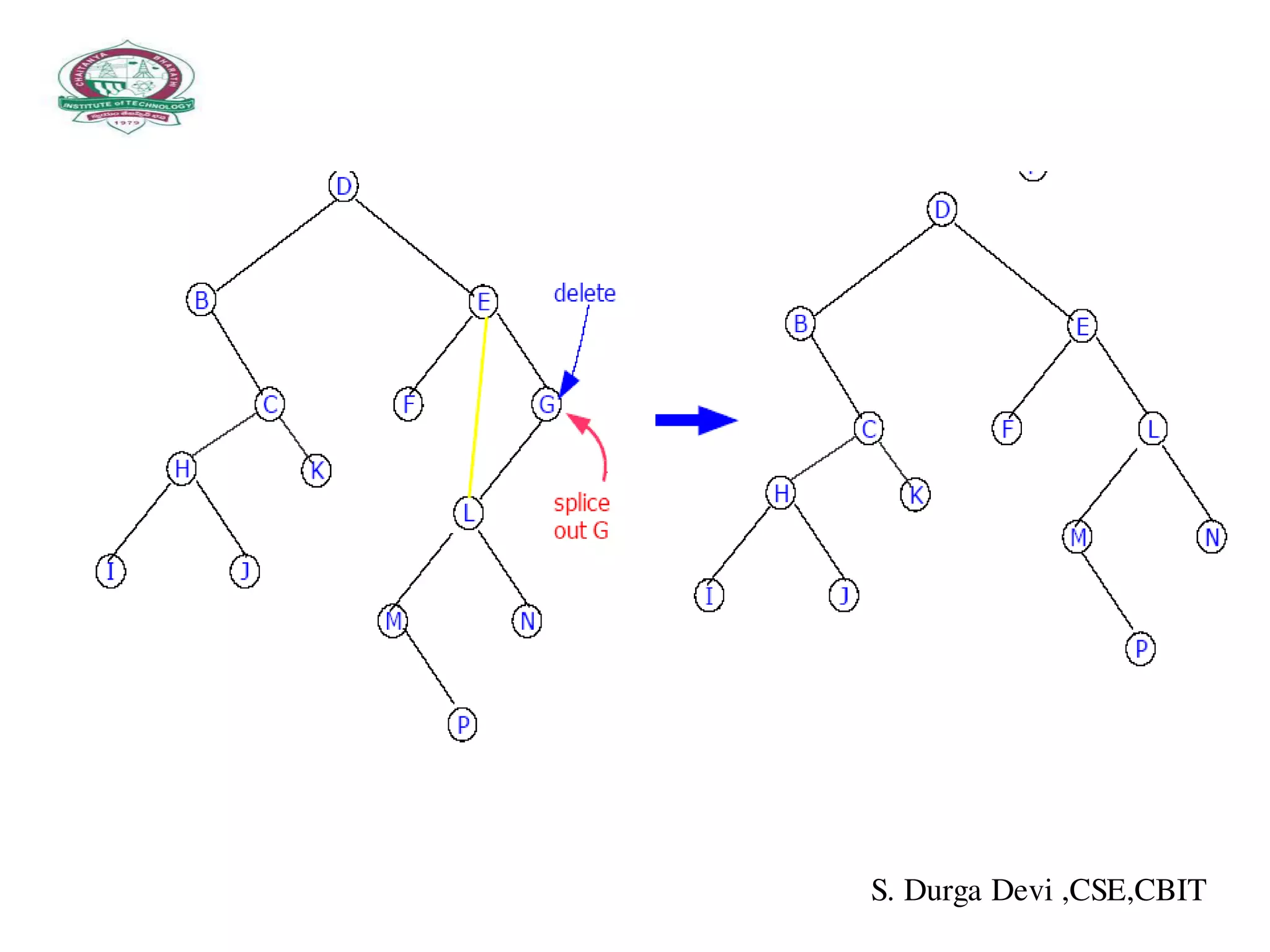 S. Durga Devi ,CSE,CBIT
 