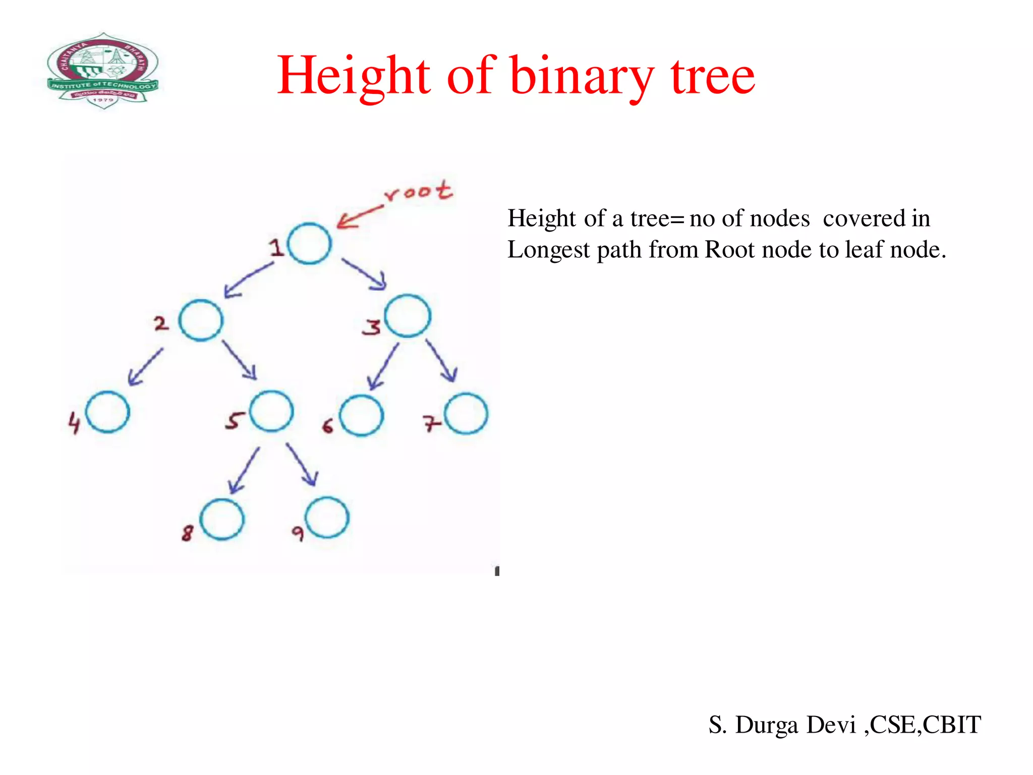 Height of binary tree
Height of a tree= no of nodes covered in
Longest path from Root node to leaf node.
S. Durga Devi ,CSE,CBIT
 
