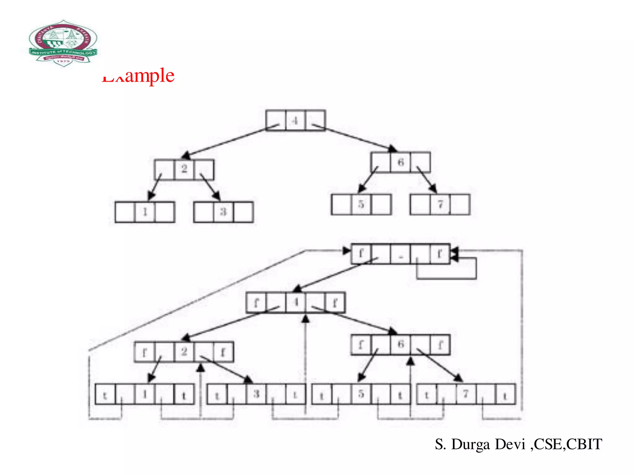 Example
S. Durga Devi ,CSE,CBIT
 
