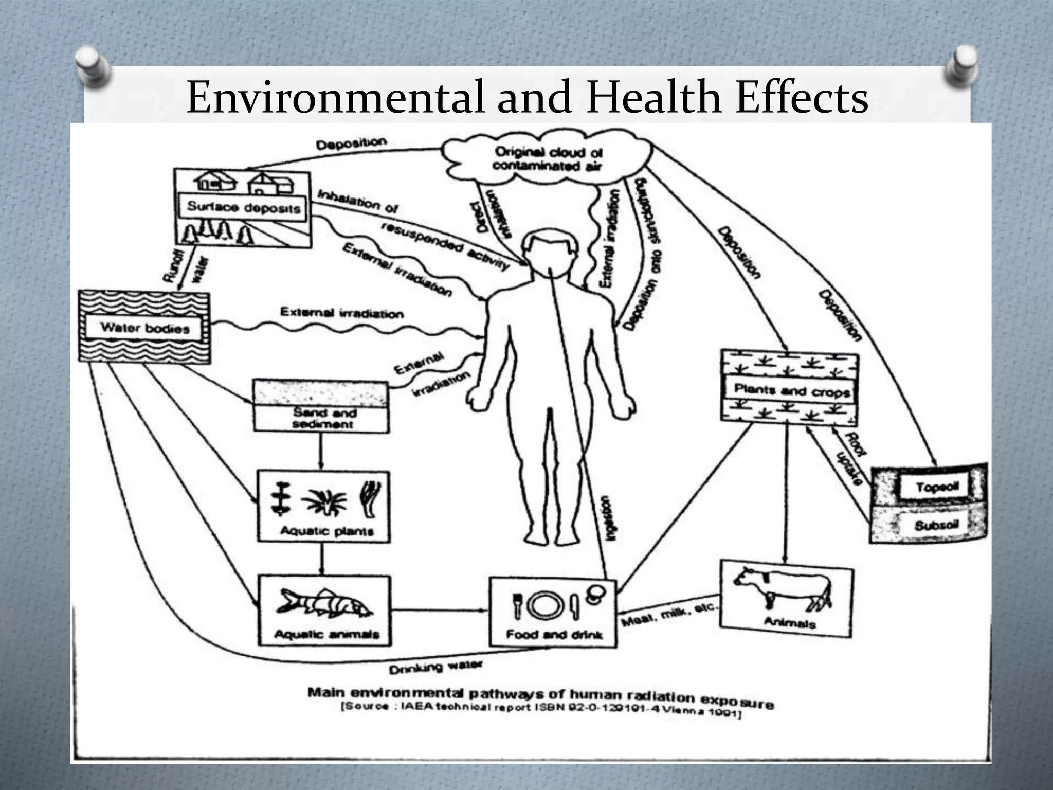 Environmental and Health Effects
 