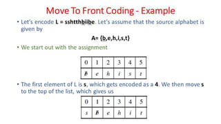 DC - Unit - 4 - Context Based Compression