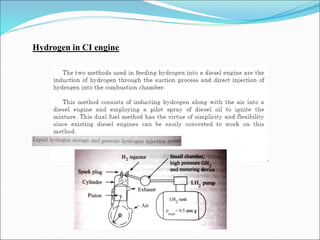 Hydrogen in CI engine
 