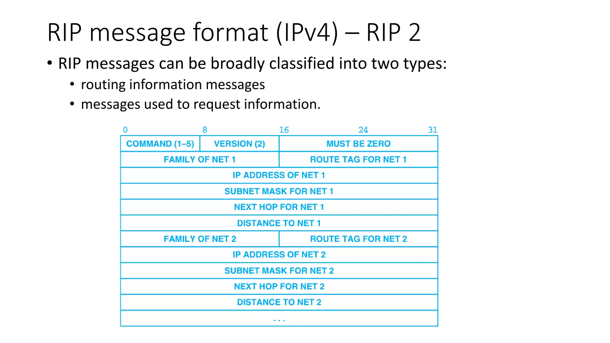 RIP message format (IPv4) – RIP 2
• RIP messages can be broadly classified into two types:
• routing information messages
• messages used to request information.
 