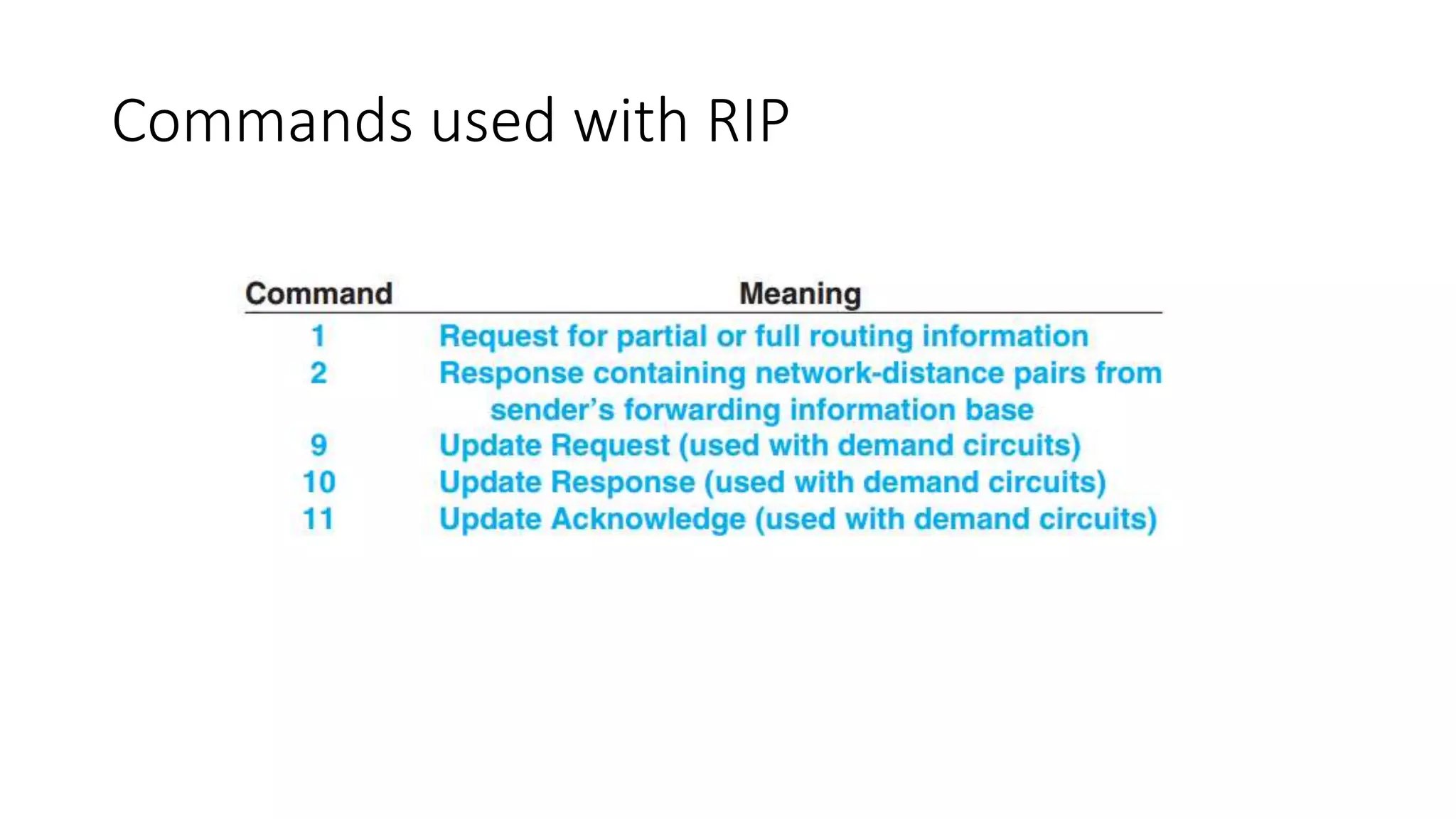 Commands used with RIP
 