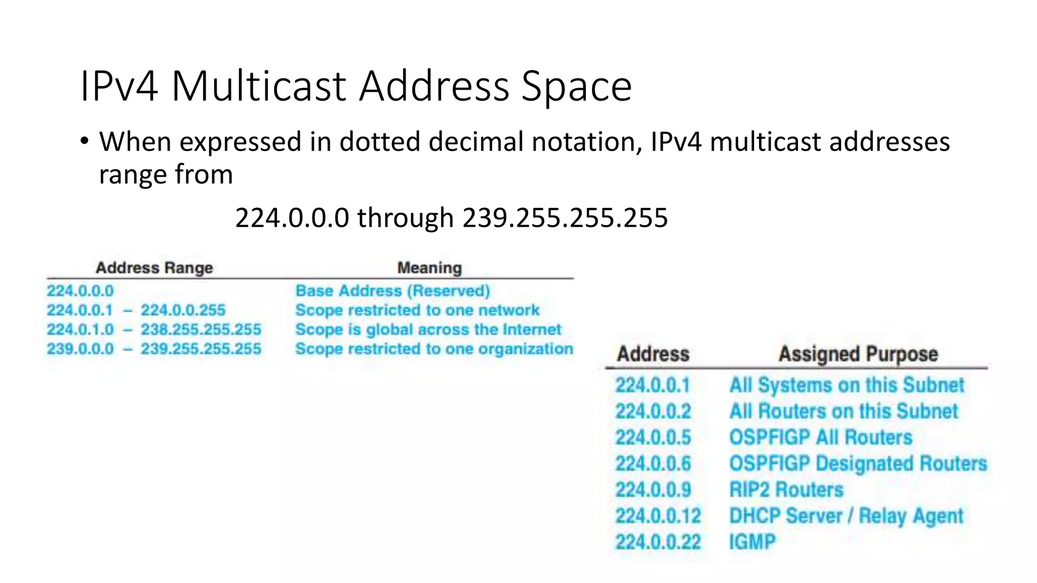 IPv4 Multicast Address Space
• When expressed in dotted decimal notation, IPv4 multicast addresses
range from
224.0.0.0 through 239.255.255.255
 