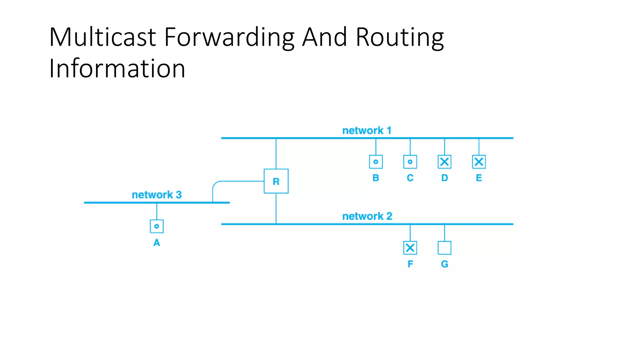 Multicast Forwarding And Routing
Information
 