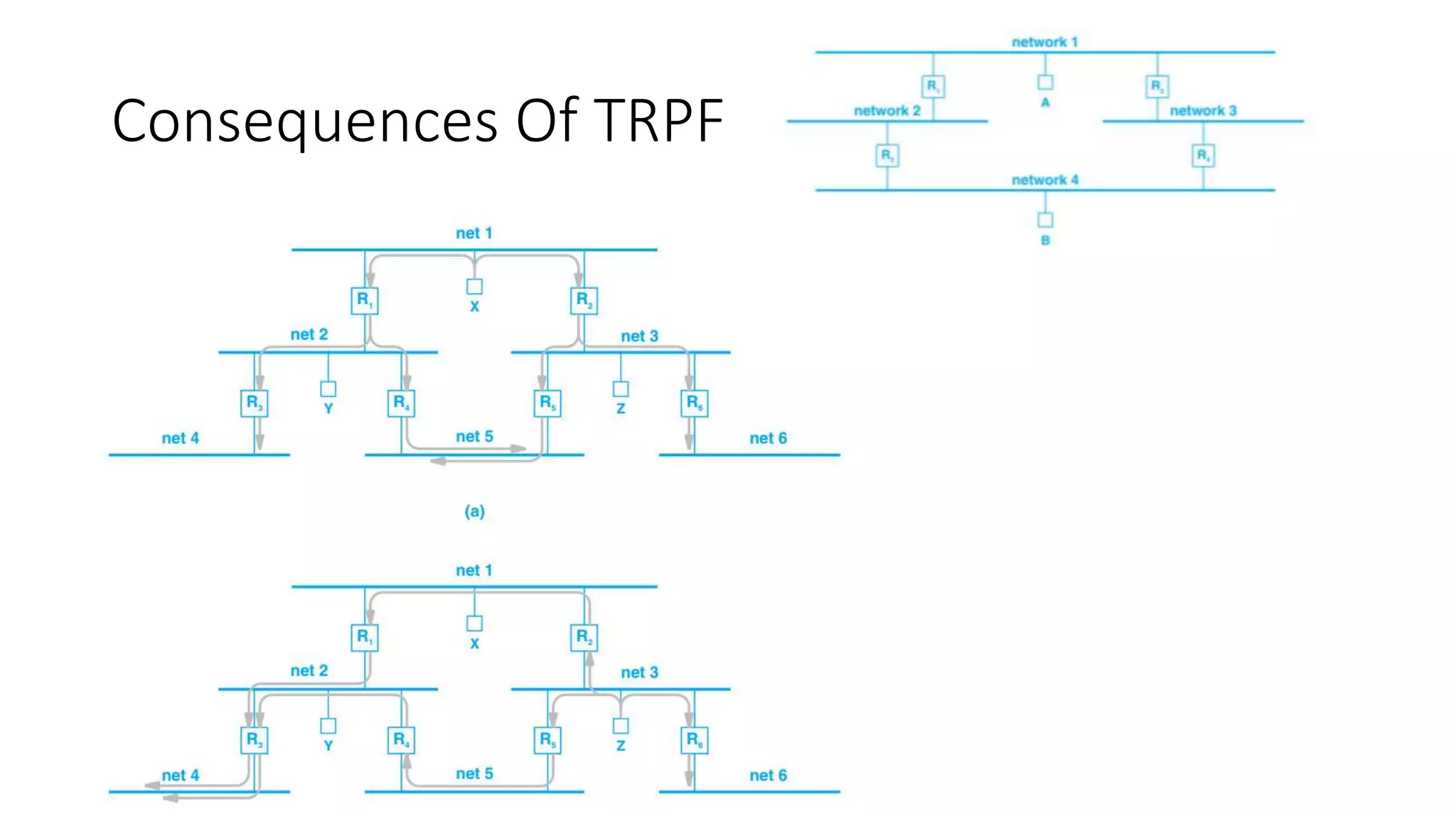 Consequences Of TRPF
 
