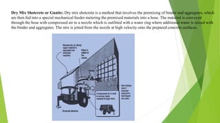 Dry Mix Shotcrete or Gunite: Dry mix shotcrete is a method that involves the premixing of binder and aggregates, which
are then fed into a special mechanical feeder metering the premixed materials into a hose. The material is conveyed
through the hose with compressed air to a nozzle which is outfitted with a water ring where additional water is mixed with
the binder and aggregates. The mix is jetted from the nozzle at high velocity onto the prepared concrete surfaces.
 