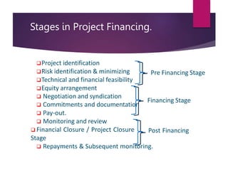 Stages in Project Financing.
Pre Financing Stage
Financing Stage
Post Financing
Project identification
Risk identification & minimizing
Technical and financial feasibility
Equity arrangement
 Negotiation and syndication
 Commitments and documentation
 Pay-out.
 Monitoring and review
 Financial Closure / Project Closure
Stage
 Repayments & Subsequent monitoring.
 