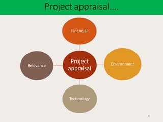 Project appraisal….
Project
appraisal
22
Financial
Environment
Technology
Relevance
 