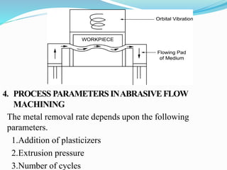 4. PROCESS PARAMETERS INABRASIVEFLOW
MACHINING
The metal removal rate depends upon the following
parameters.
1.Addition of plasticizers
2.Extrusion pressure
3.Number of cycles
 