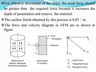 For effective movement of the chips, the axial force should
be greater than the required force because it increases the
depth of penetration and remove the material.
The surface finish obtained by this process is 0.05 m.
The force and velocity diagram in AFM are as shown in
figure
 