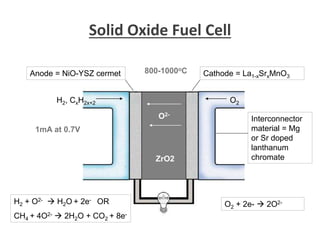 Solid Oxide Fuel Cell
Cathode = La1-xSrxMnO3
ZrO2
Anode = NiO-YSZ cermet 800-1000oC
H2 + O2-  H2O + 2e- OR
CH4 + 4O2-  2H2O + CO2 + 8e-
O2 + 2e-  2O2-
Interconnector
material = Mg
or Sr doped
lanthanum
chromate
1mA at 0.7V
H2, CxH2x+2 O2
O2-
 