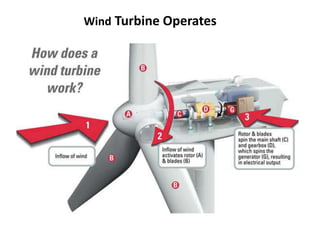 Wind Turbine Operates
 